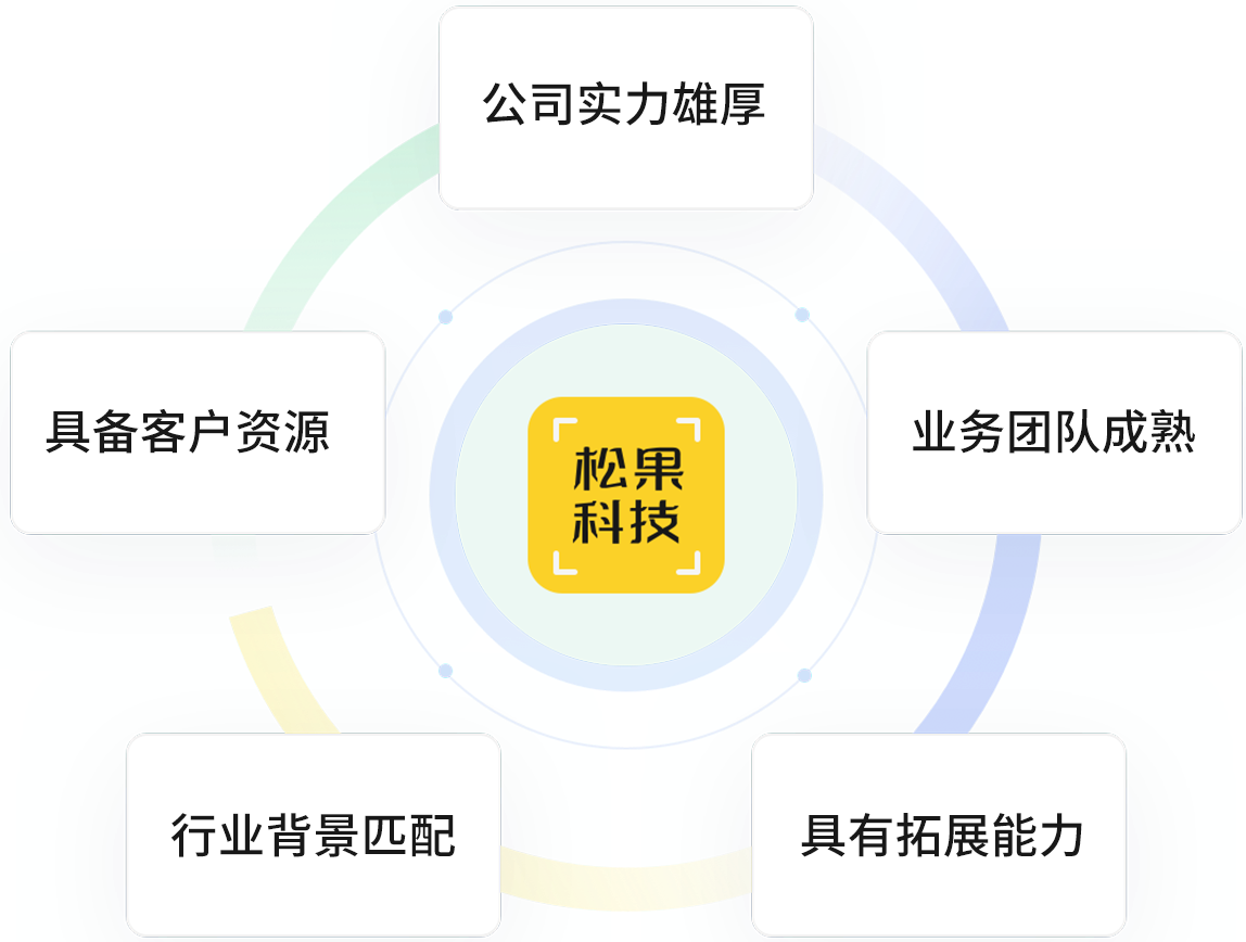 会员管理代理资质